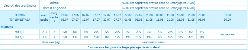Mironi-cenovnik-10 noci
