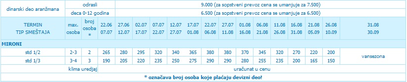 Mironi-cenovnik-15 noci