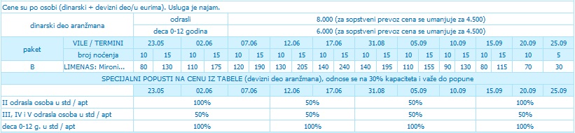 Mironi-cenovnik-vansezona