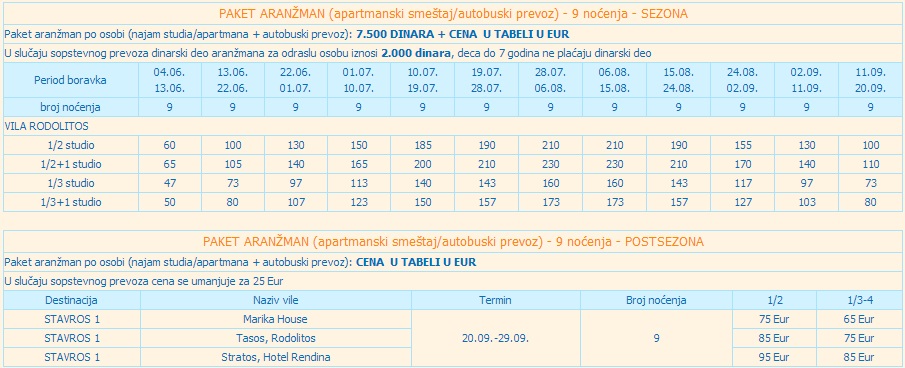 Vila Rodolitos, post
