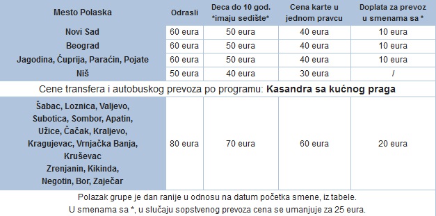 Nea Plagia- cenovnik- prevoz
