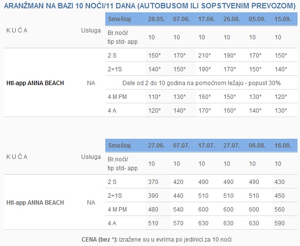 Anna_beach_2311_10noci