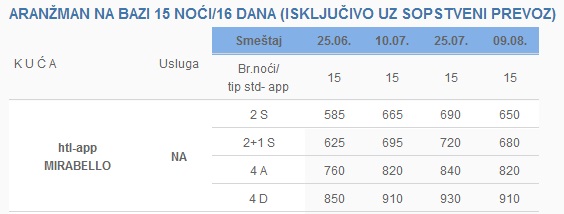 Mirabello_2311_15noci