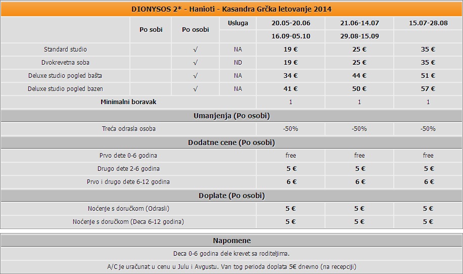 Grcka- Halkidiki- Nea Kalikratia- Dionysos- cenovnik- 1