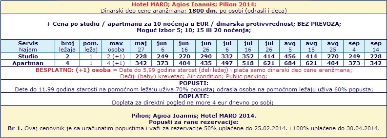 Apart-Hotel-Maro-Agios-Ioannis-Cenovnik