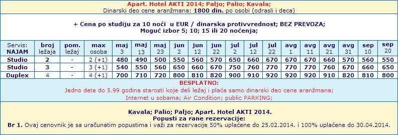 Cenovnik-Apart-Hotel-Akti-Kavala-Tasos-2014