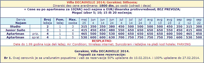 Cenovnik-Vila-Decauville-Sitonija-Gerakini-2014