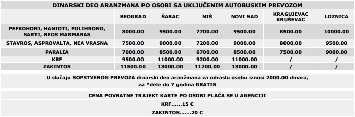 Grcka- Sitonija- Neos Marmaras- apartmani- zaglavlje- dinarski deo i prevoz