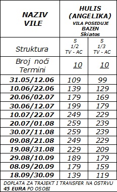 Grcka- Skiatos- apartmani- Hulis- cenovnik