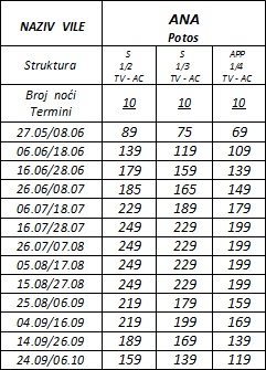 Grcka- Tasos- Potos- apartmani- Ana- cenovnik-LUI-2014