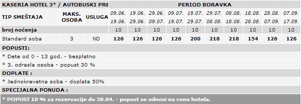 Hotel-Kaseria-Bodrum-Turska-Letovanje-2014-Cenovnik
