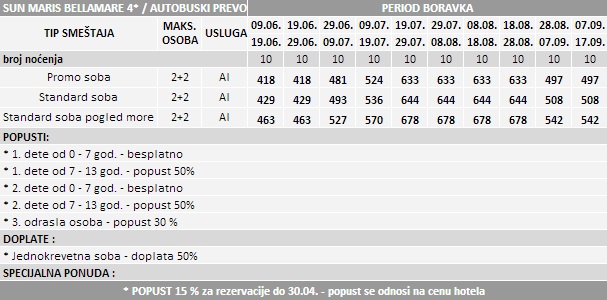 Hotel-Sun-Maris-Bellamare-Marmaris-Turska-Letovanje-2014-Cenovnik