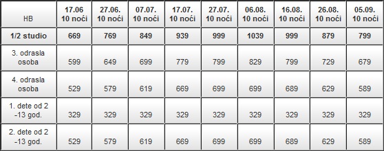Spanija- Costa de Almeria- hoteli- Arena Center - cenovnik