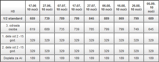 Spanija- Costa de Almeria- hoteli- Playadulce- cenovnik