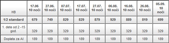 Spanija- Costa de Almeria- hoteli- Playasol- cenovnik