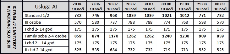 Kipriotis_Panorama_Aqualand_1404