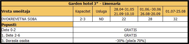 Garden Hotel