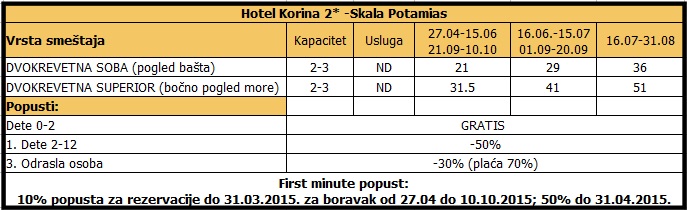 Korina