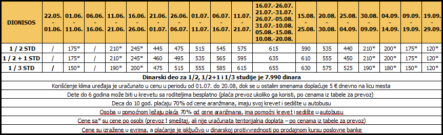 Cenovnik10noći