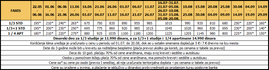 Cenovnik15noćenja