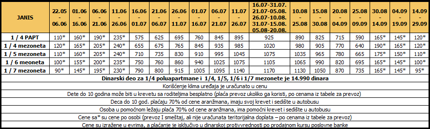 Cenovnik15noćenja