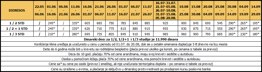 Cenovnik15noći