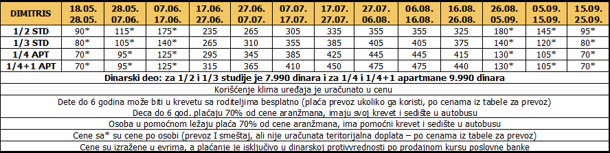 Cenovnik