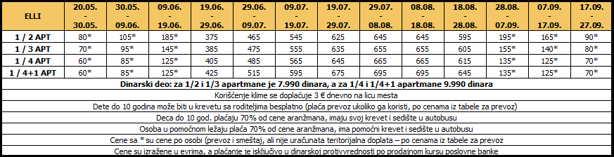 Cenovnik