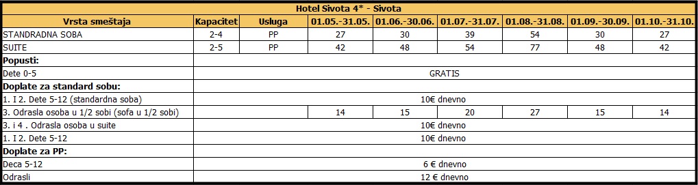 Hotel Sivota