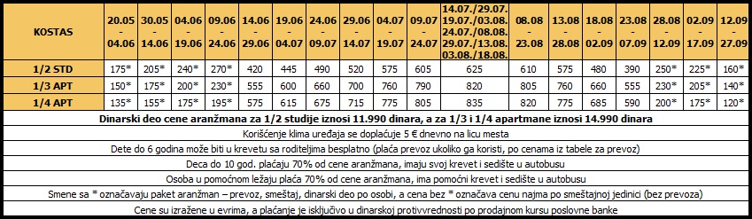 Kostas15noći