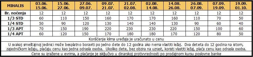 Mihalis, Nei Pori