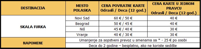 Skala Furka Prevoz