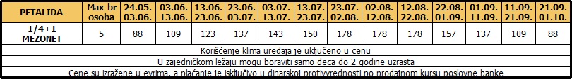 Petalida Skala Furka BUS