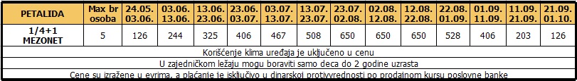 Petalida Skala Furka SP