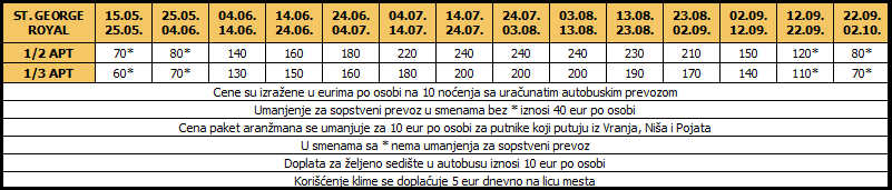 Cenovnik