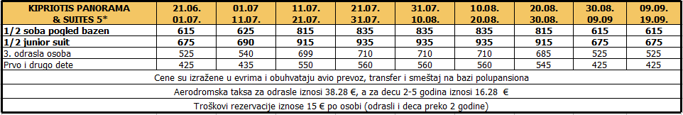 Kipriotis Panorama & Suites