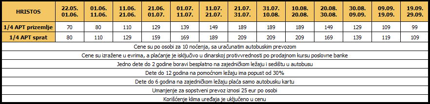 10Noći2016