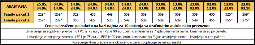 Cenovnik paket Anastasia 18.12.