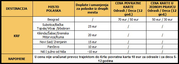 Cenovnik prevoz Krf 22.12