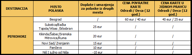 Cenovnik za prevoz Pefkohori 21.12.