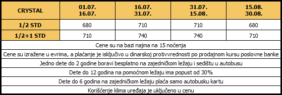 Crystal15N