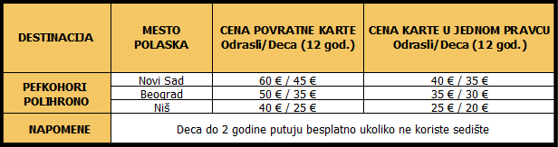 PEFKOHORI-POLIHRONO prevoz