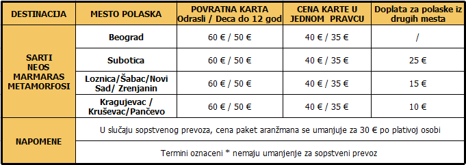 Sarti, Neos, Metamorfosi