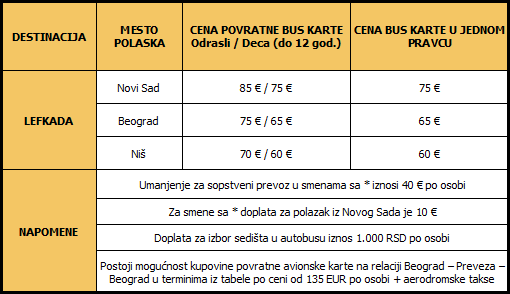 CenovnikLefkadaPrevoz19012016