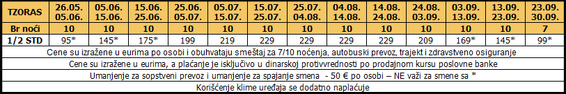 TZORAS