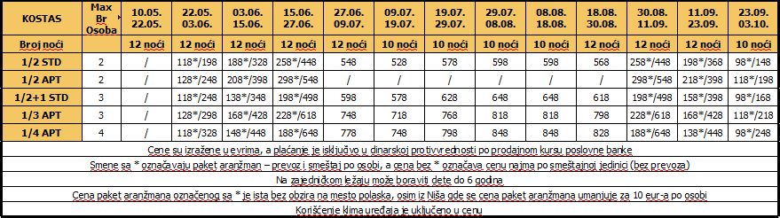 Cenovnik Kostas 12 i 10 noci