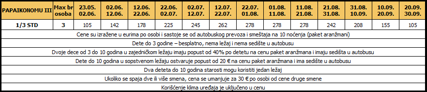 CenovnikPapaikonomuIII03022016