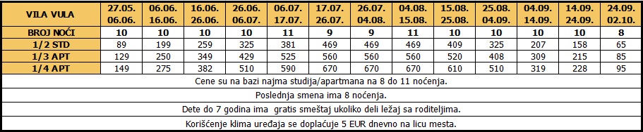 VULA najam 4.2.2016.