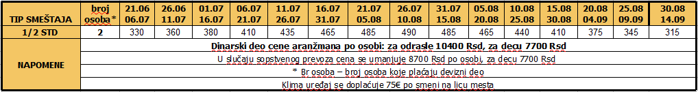 Akti 15 noci