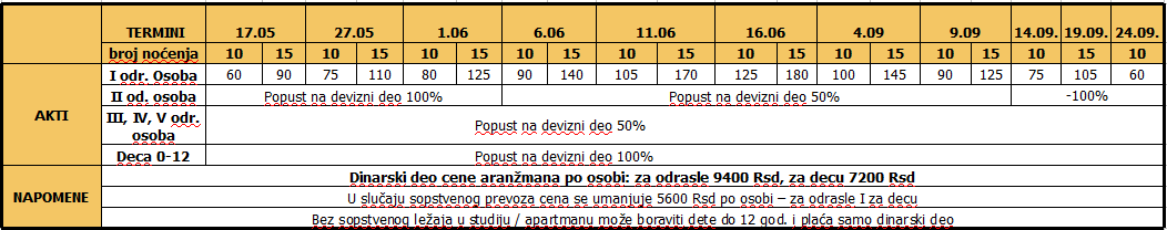 Akti vansezona